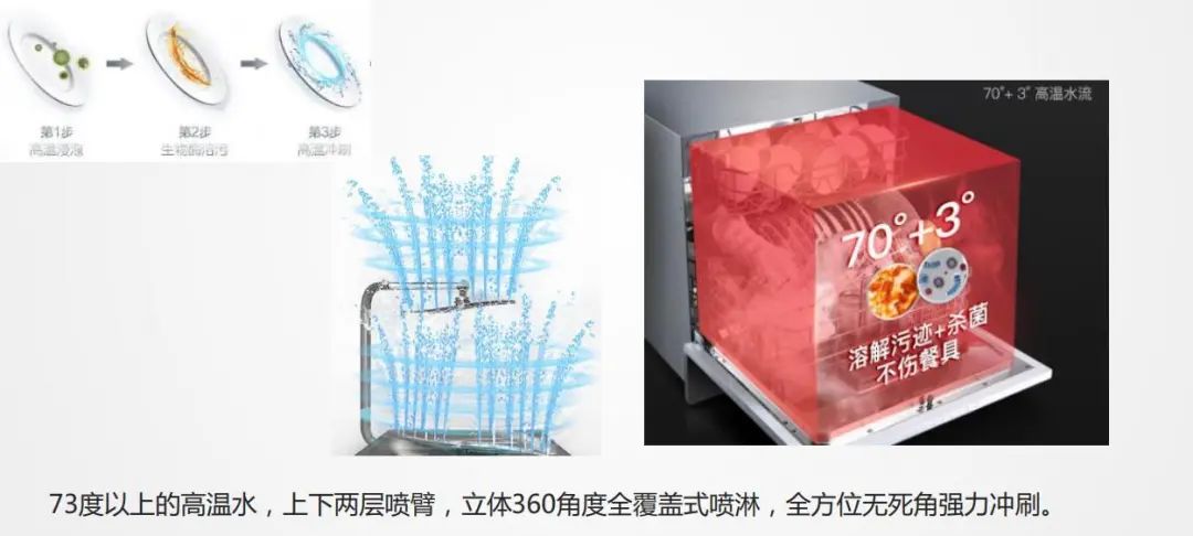 米乐m6
新品WX-X08全不锈钢内胆嵌入式洗碗机震撼来袭，不容错过!(图14)