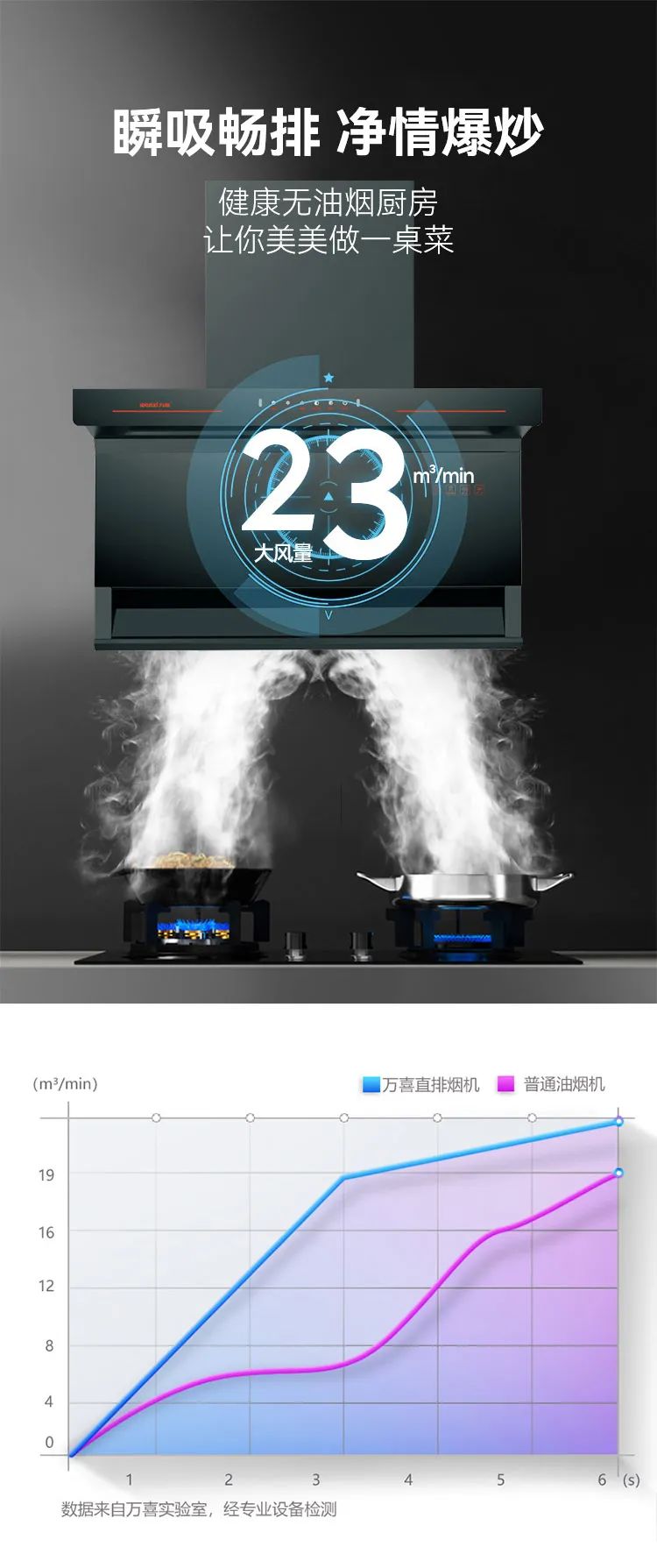 米乐m6
318G超薄型大风量油烟机，打造健康无油烟高品质厨房(图4)