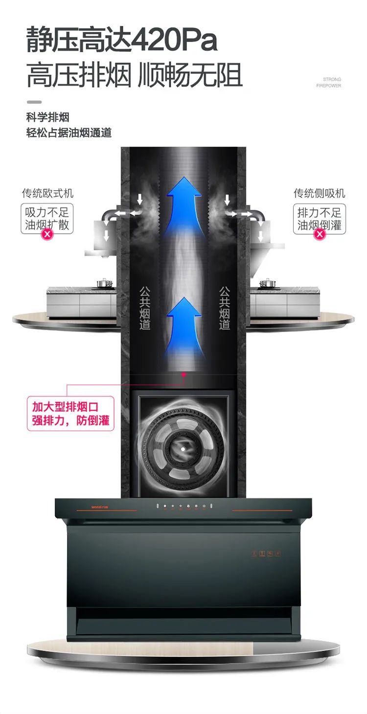 米乐m6
318G超薄型大风量油烟机，打造健康无油烟高品质厨房(图5)